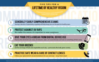 March is Save Your Vision Month!
